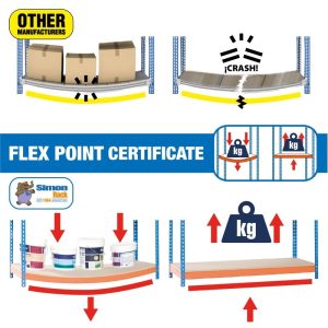 Estantería met 150x90x30cm AnG SIMONRACK