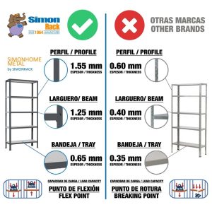Estantería met 160x80x30cm AnB SIMONRACK