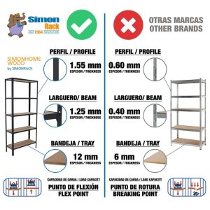 Estantería met 160x80x30cm BlB SIMONRACK