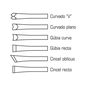 Gubia de carpintero RATIO