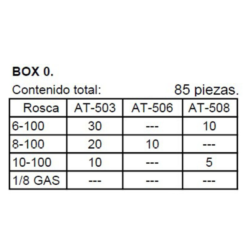 Juego 85 piezas surtidas engrasadores MATO