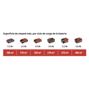 Cortacésped batería EINHELL GE-CM 18/30