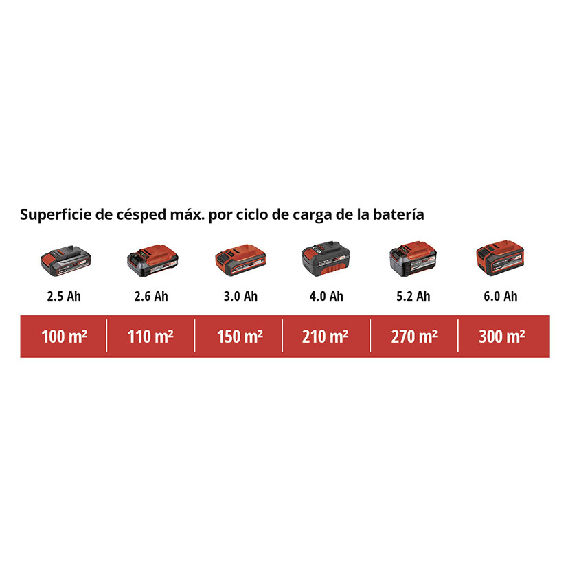 Cortacésped batería EINHELL GE-CM 18/30