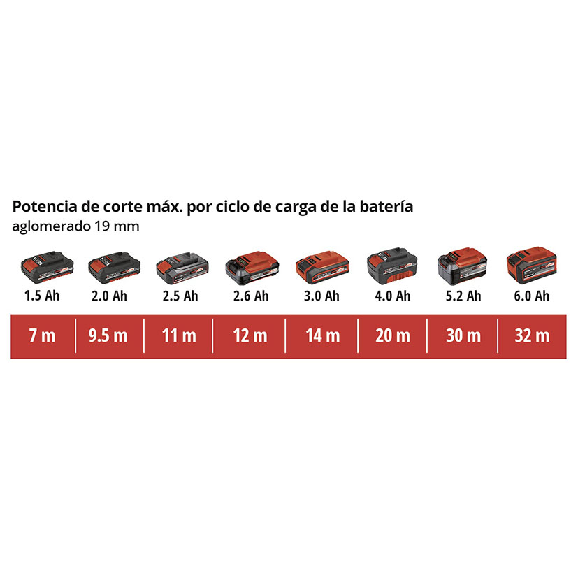 Sierra caladora batería EINHELL TC-JS 18 LI sin batería - Imagen 3